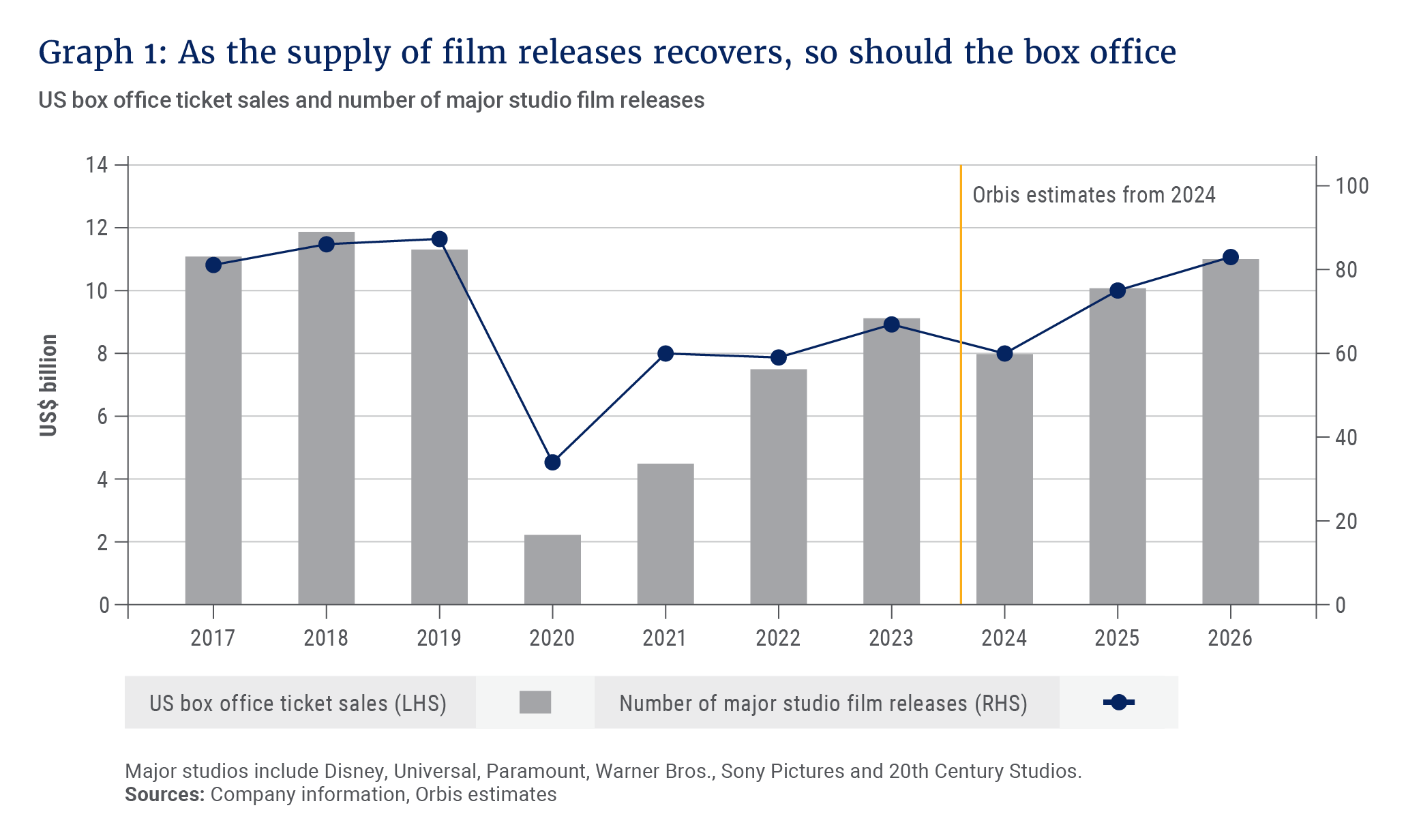 Graph 1_supply of film releases recovers_300dpi.png