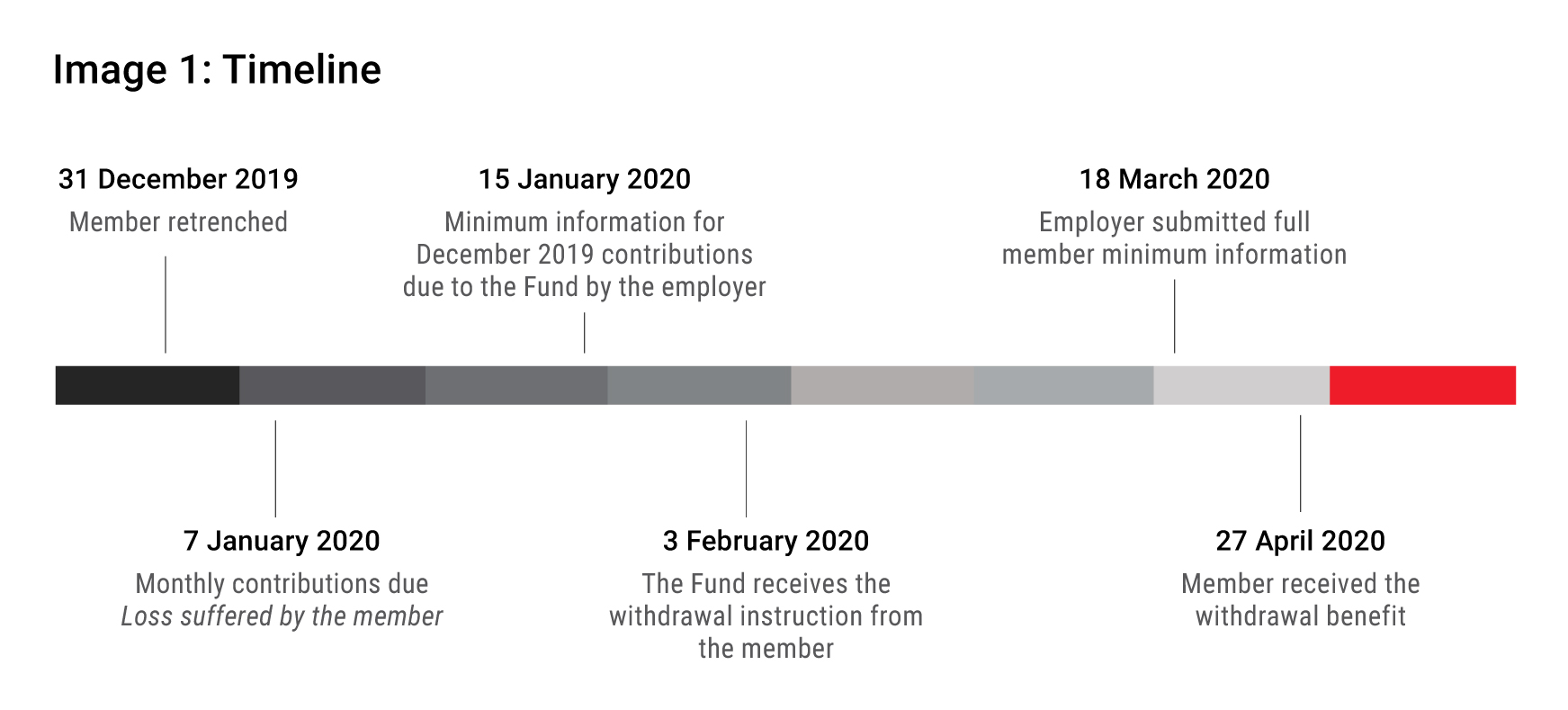 Image-1_Timeline-V2.jpg