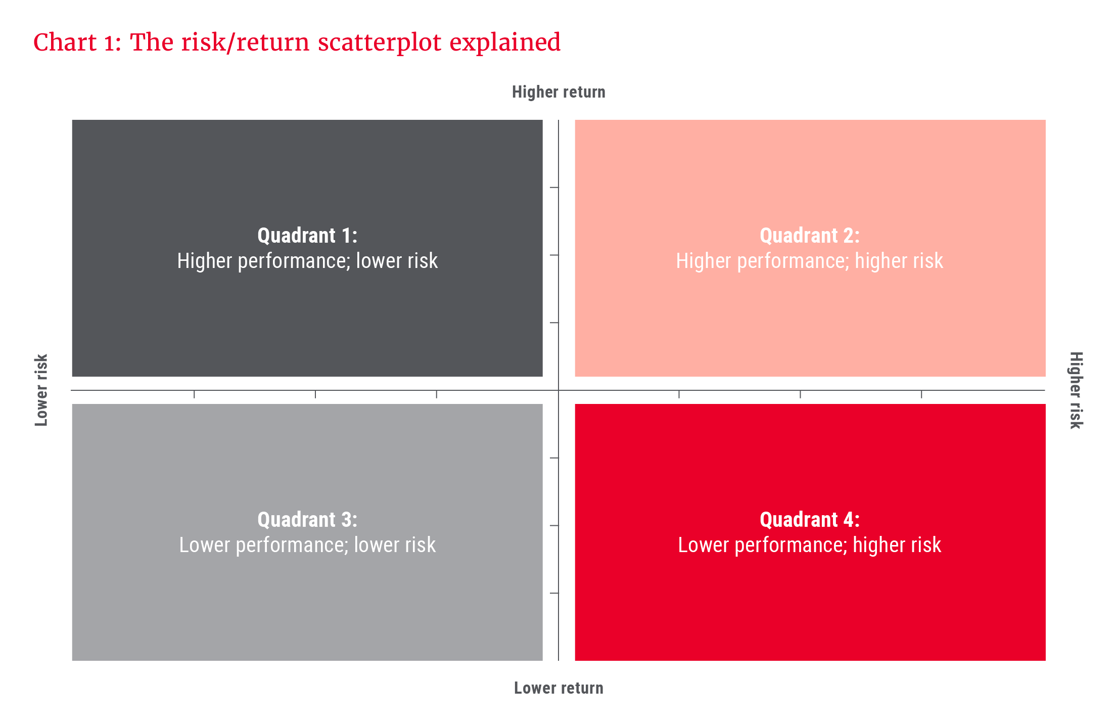 Chart 1- The risk_return scatterplot explained_300dpi.png