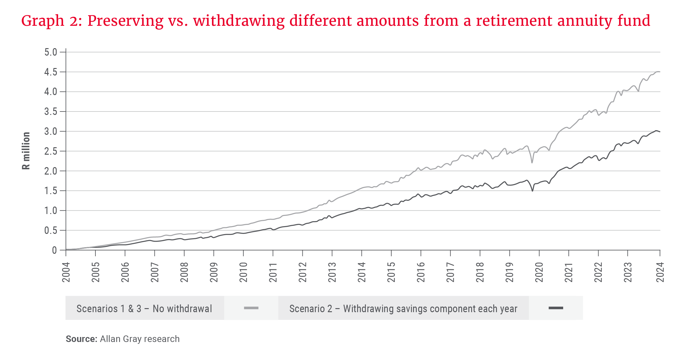 Graph 2_Preserving_withdrawing RAF_300dpi.png