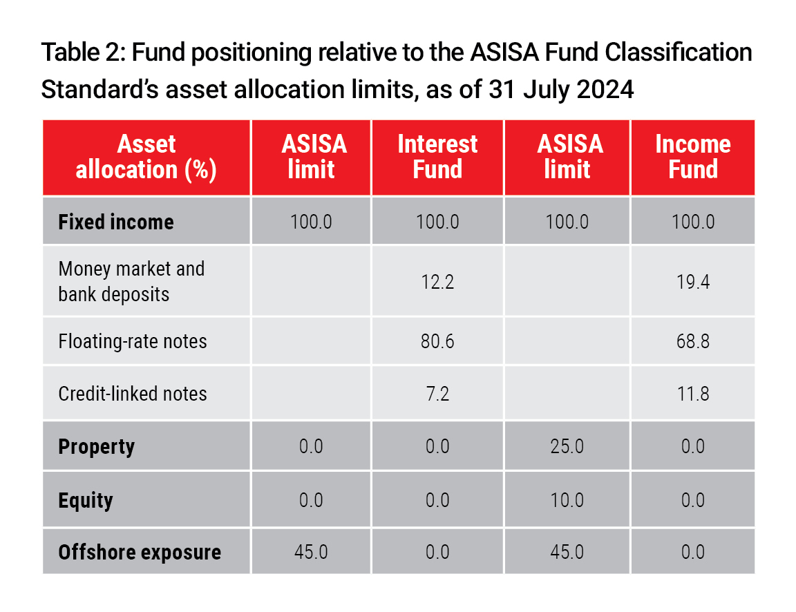 GrayIssue - 292 table 2.jpg